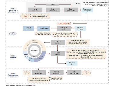 刘杨珂等-GMD: IAP-CAS模式次季节-季节集合预报系统对MJO的预报技巧